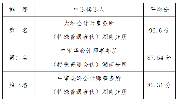 DB视讯·(中国区)官方网站