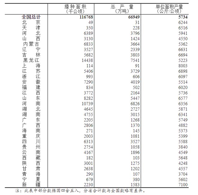 DB视讯·(中国区)官方网站